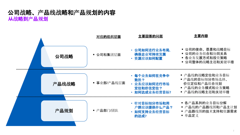 市场调研:企业透视未来之镜
