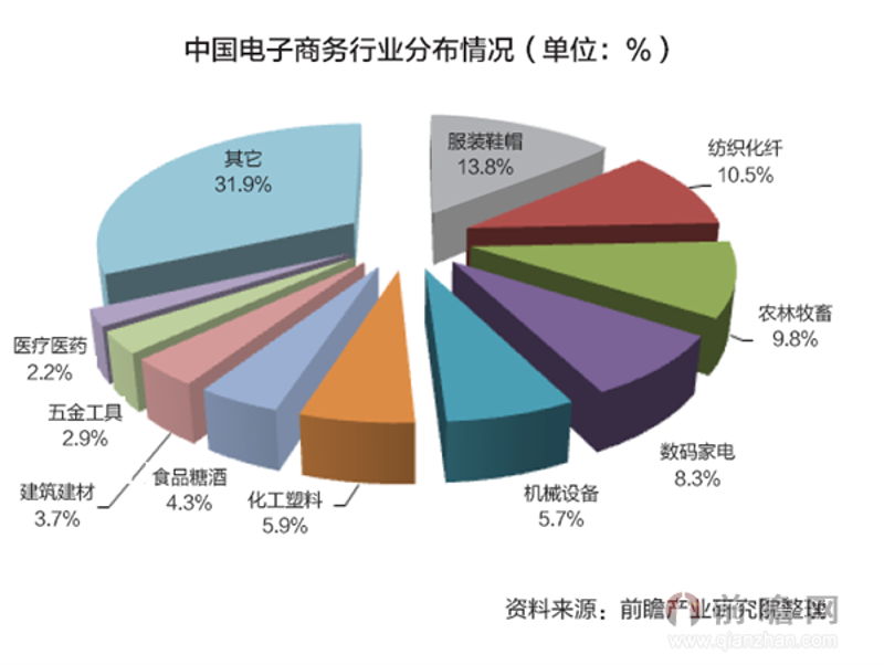 2023年电商行业的最新动态